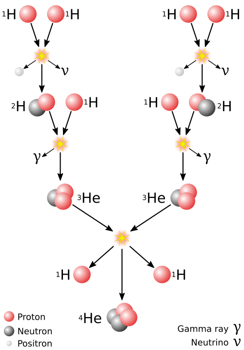 proton_proton_reaction_chain