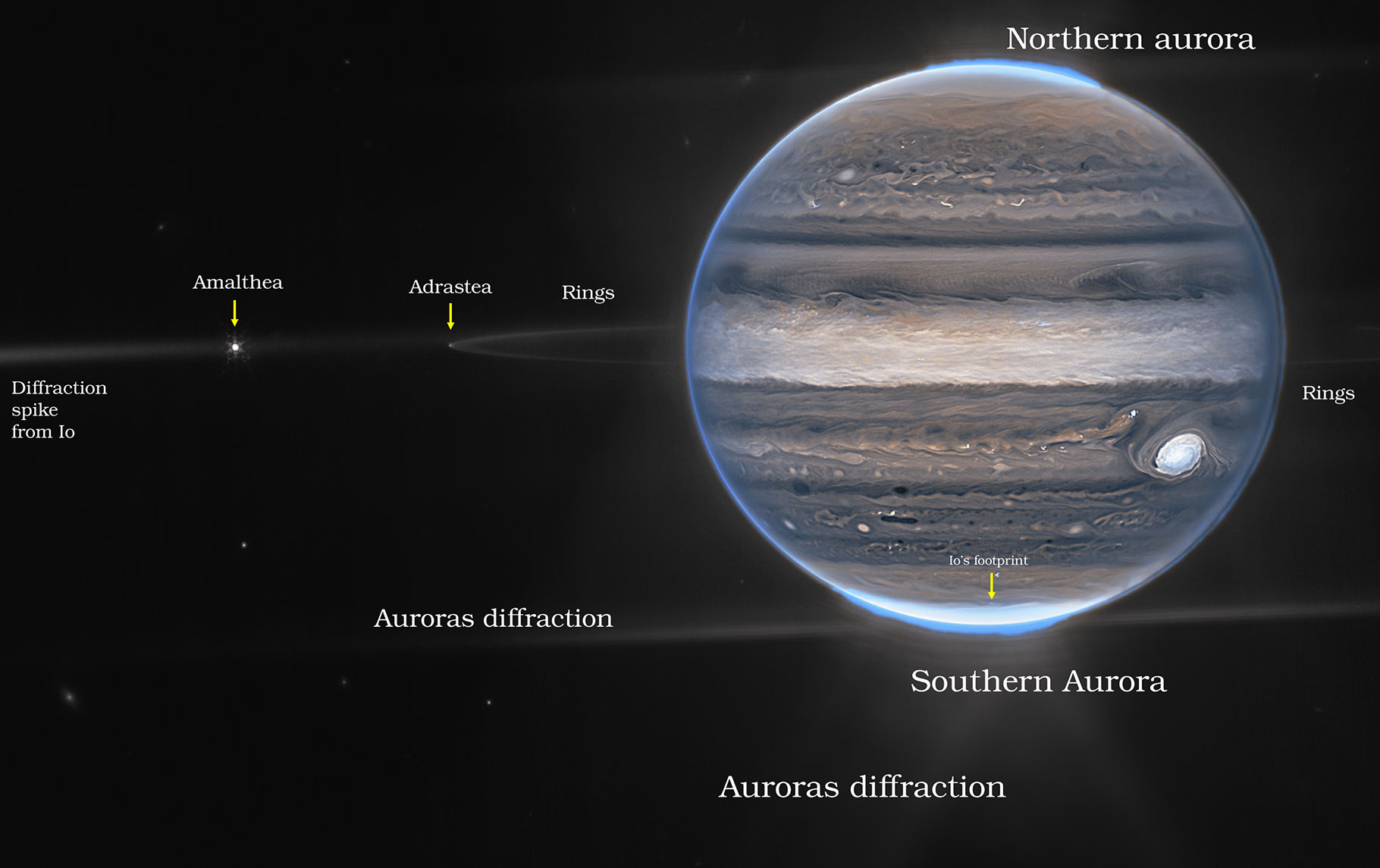 James Webb spectroscopic image of Jupiter's Auras, moon distances, and rings. from NASA