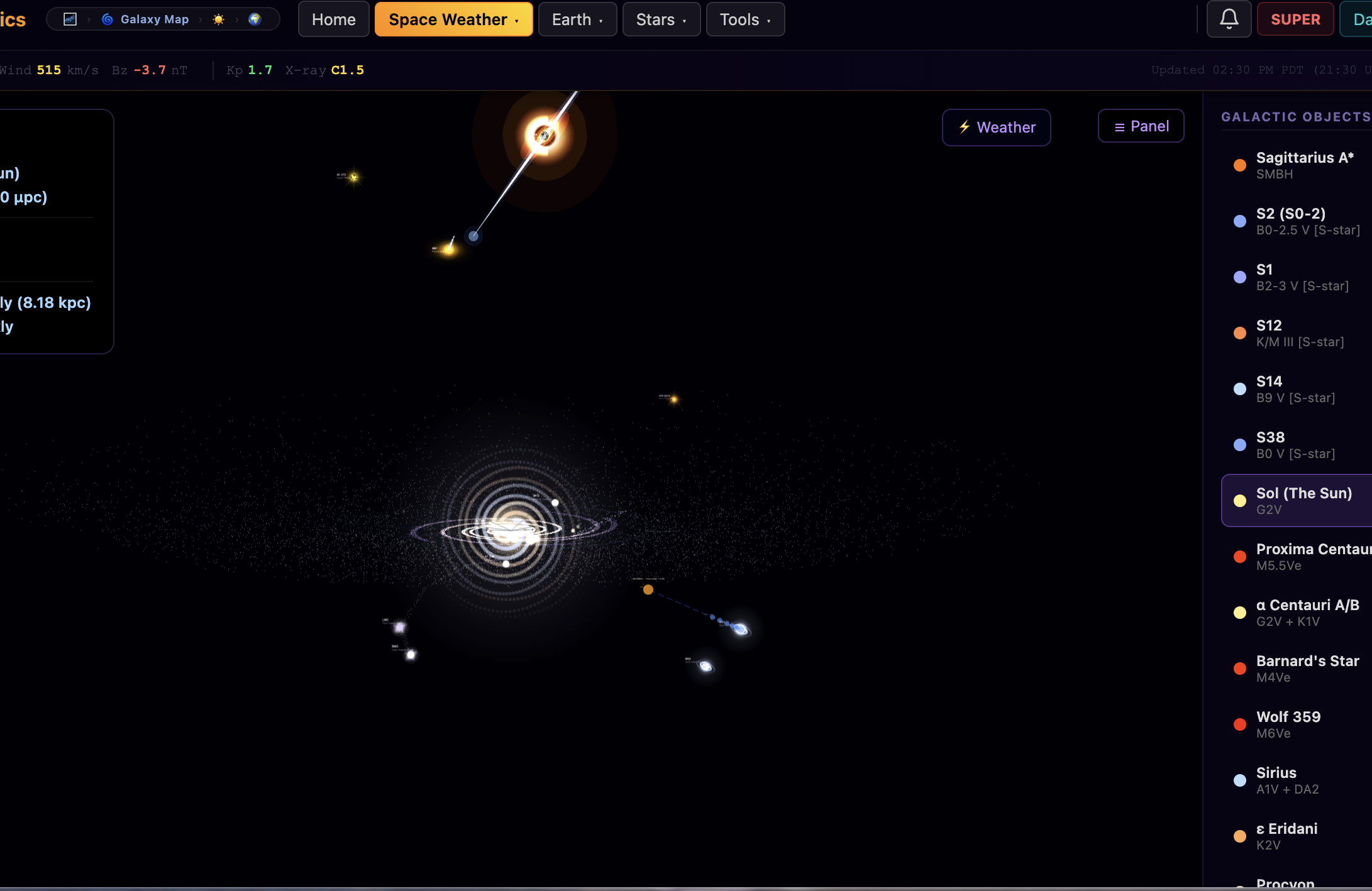 parkers Physics Galactic Map