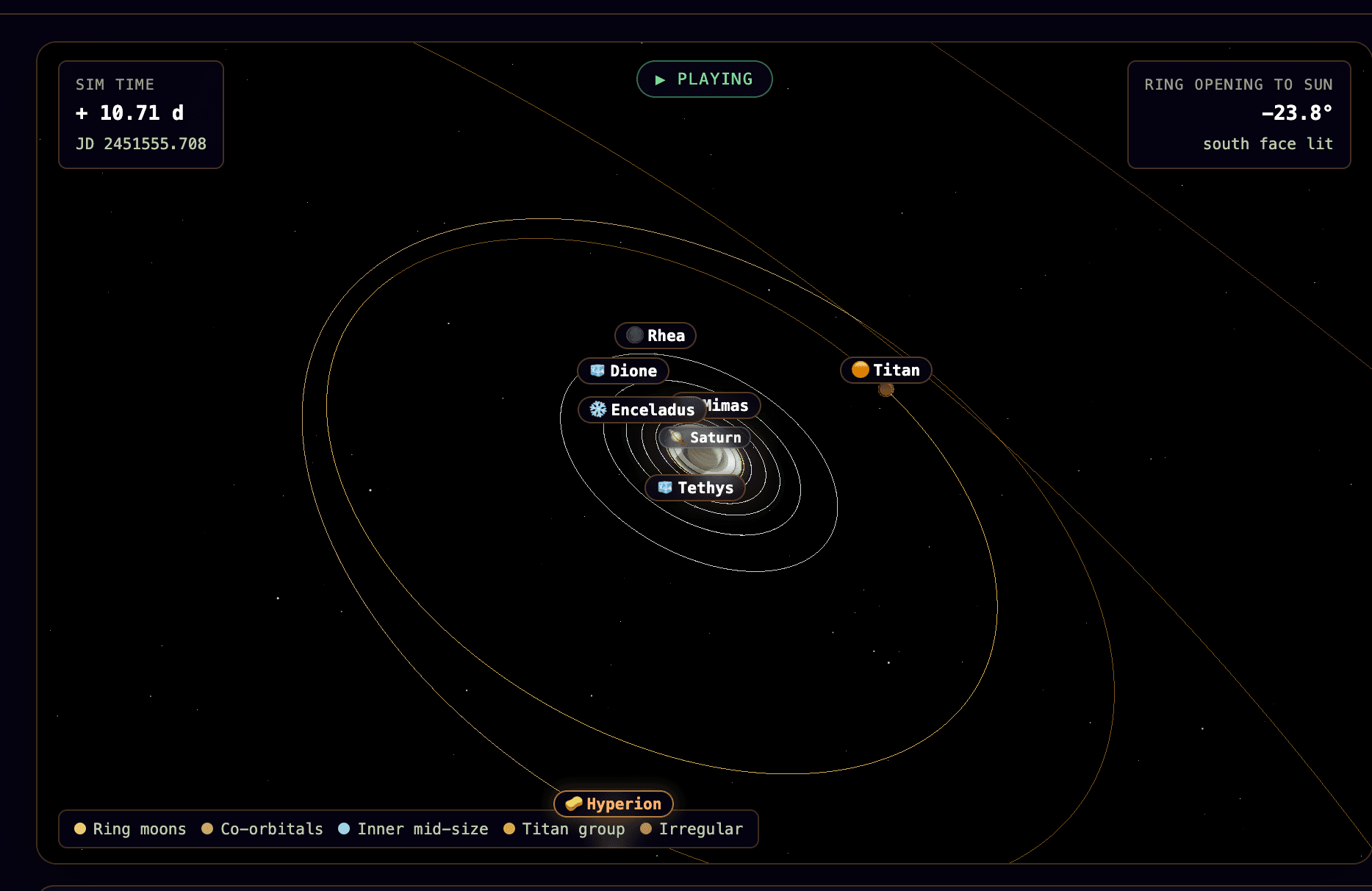 Saturn planetary system simulation with rings and moons