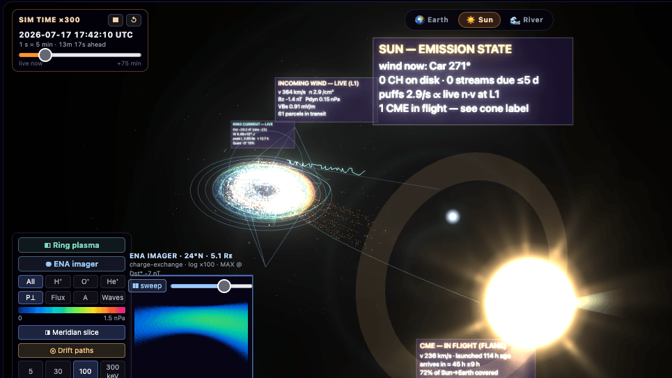 Parkers Physics Ring Currernt Simulation Sun camera view