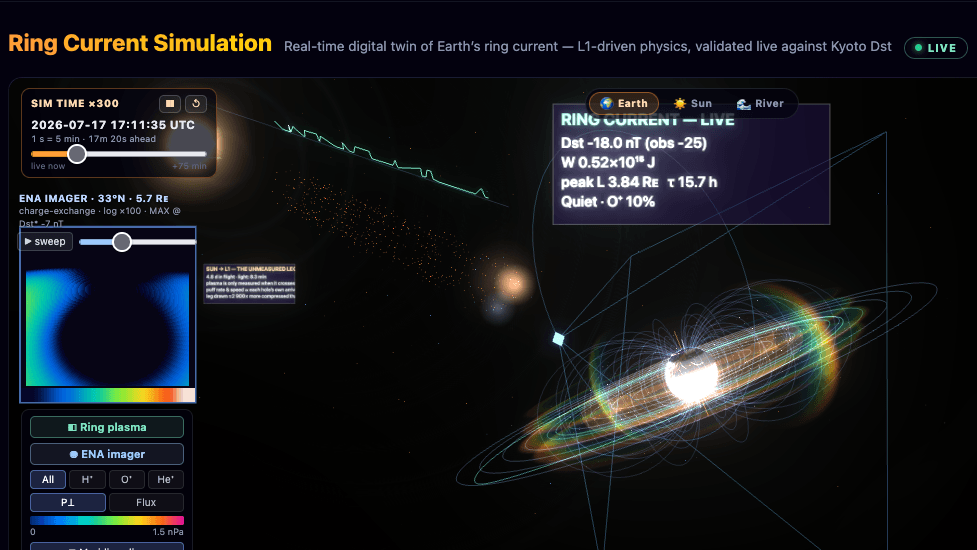 Parkers Physics Ring Current Simulation Earth camera focus